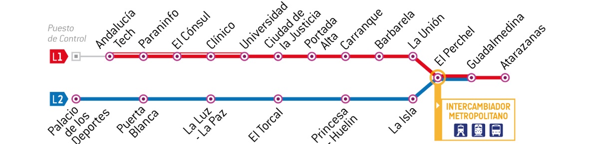 Esquema de líneas de MetroMálaga