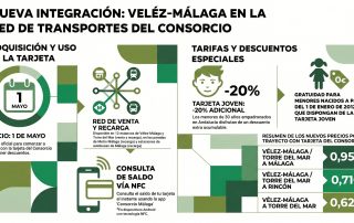 Integración del municipio de Vélez-Málaga en el Consorcio de Transportes