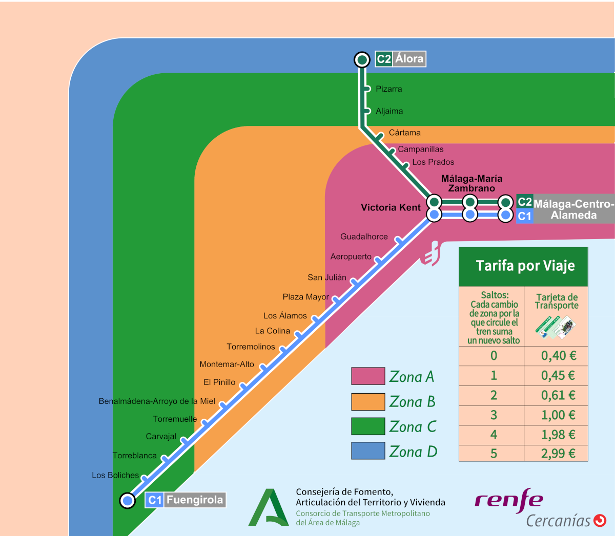 Zonificación Cercanías CTMAM