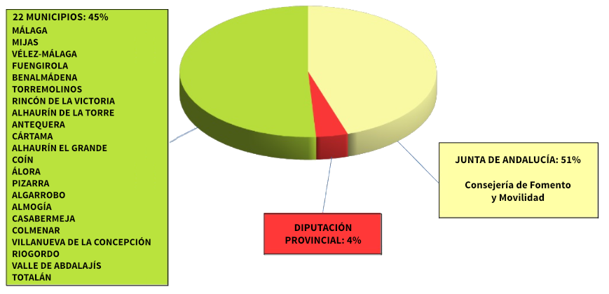 Municipios consorciados